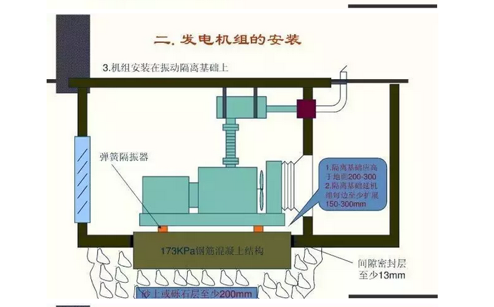 發(fā)電機組安裝