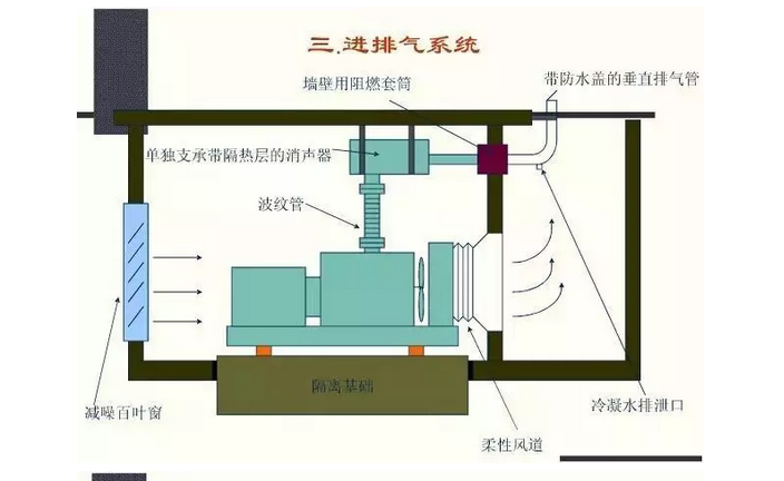 進排氣系統(tǒng)